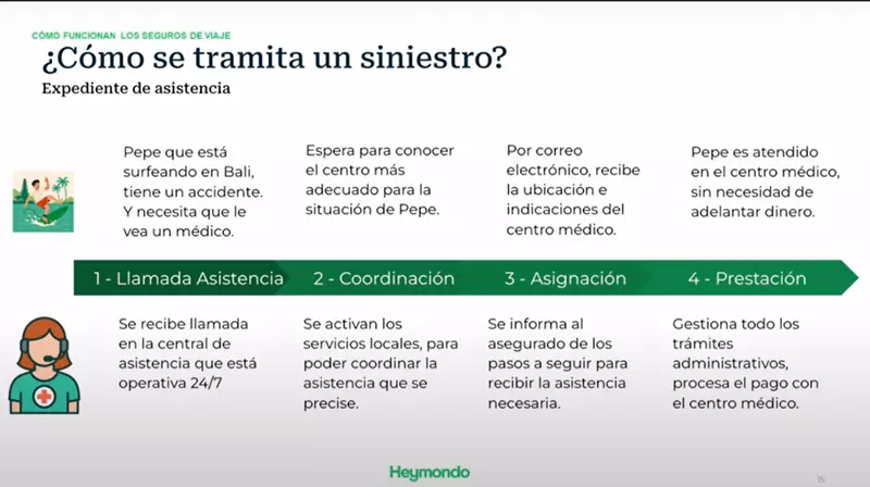 pasos a seguir asistencia médica