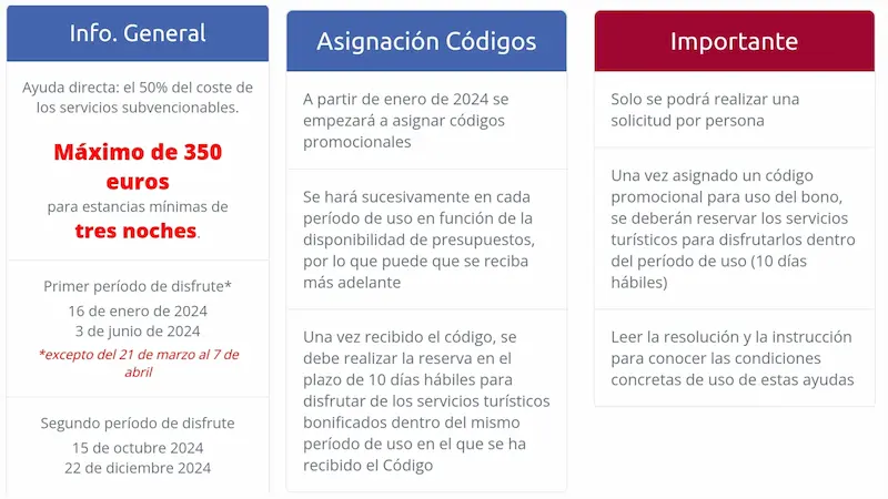 Condiciones Bono Turístico Comunidad Valenciana