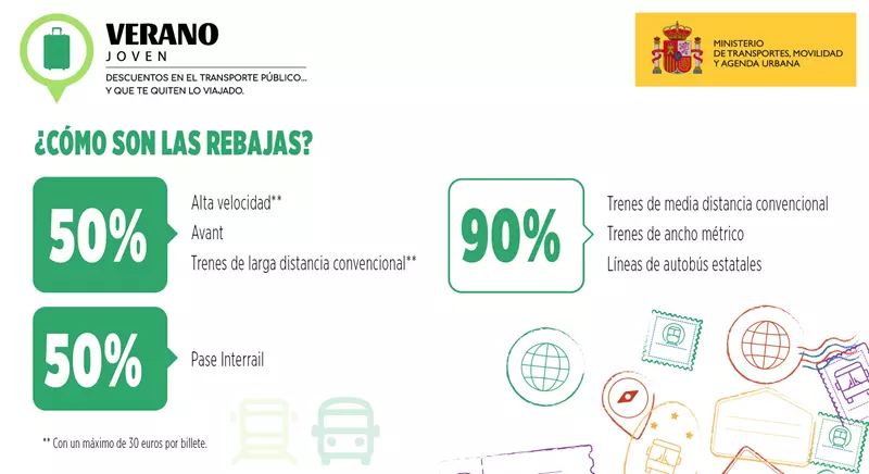 Descuento Interrail para Jóvenes