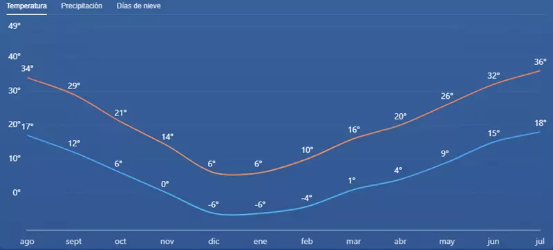 Parque Nacional Arches