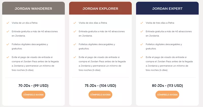 Modalidades de Jordan Pass, ¿Qué ver en Jerash?, Hoy Viajamos