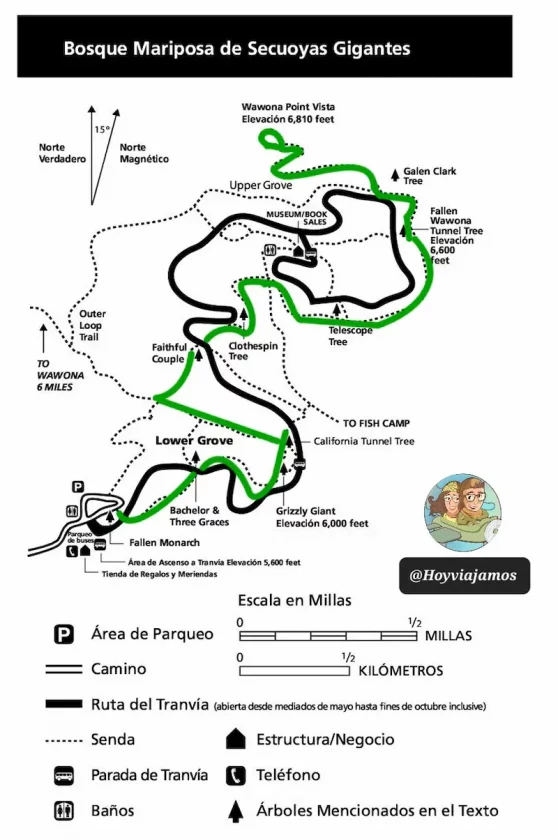 Mapa Mariposa, Ruta Costa Oeste EEUU