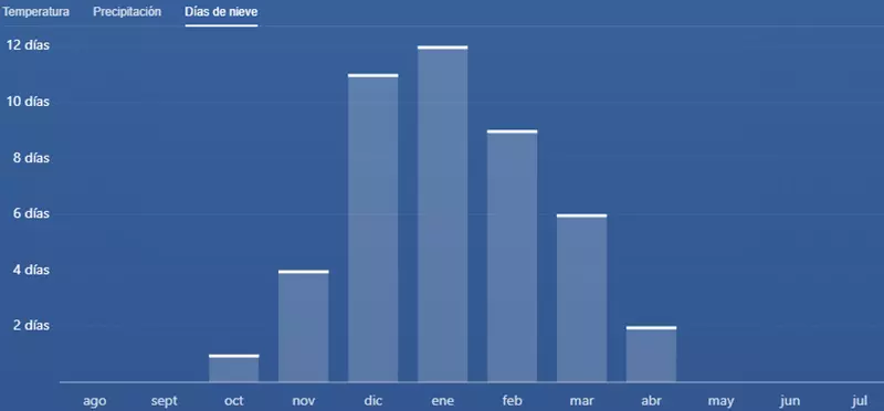 Días de nieve, Parque Nacional Gran Cañón