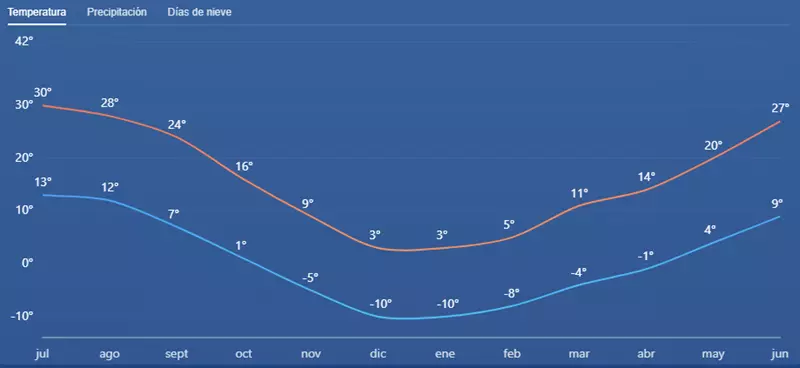 Guía de viaje Parque Nacional Capitol Reef